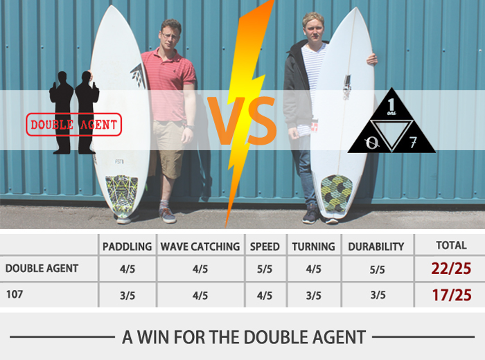 custom board builder