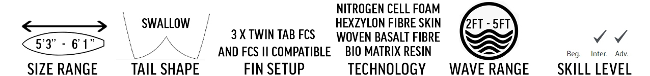 Lost RNF '96 Surfboard