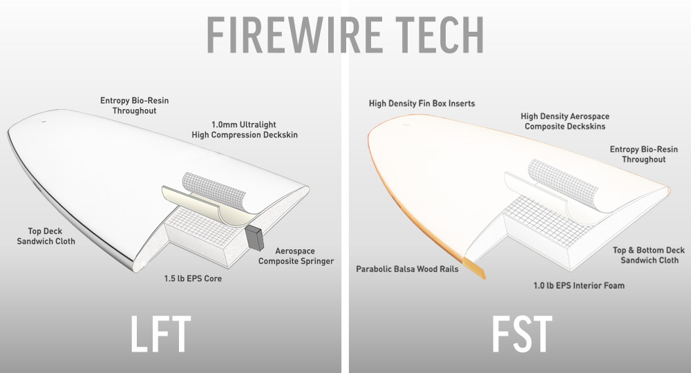 Firewire LFT and FST tech