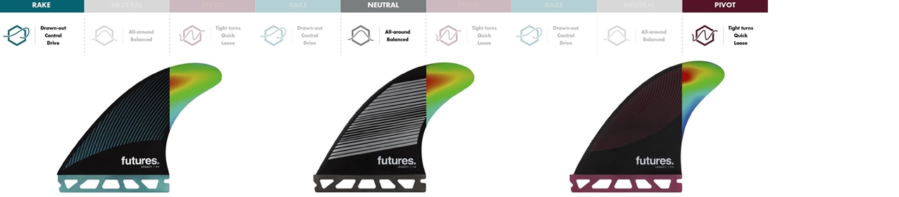 Futures Fins New System