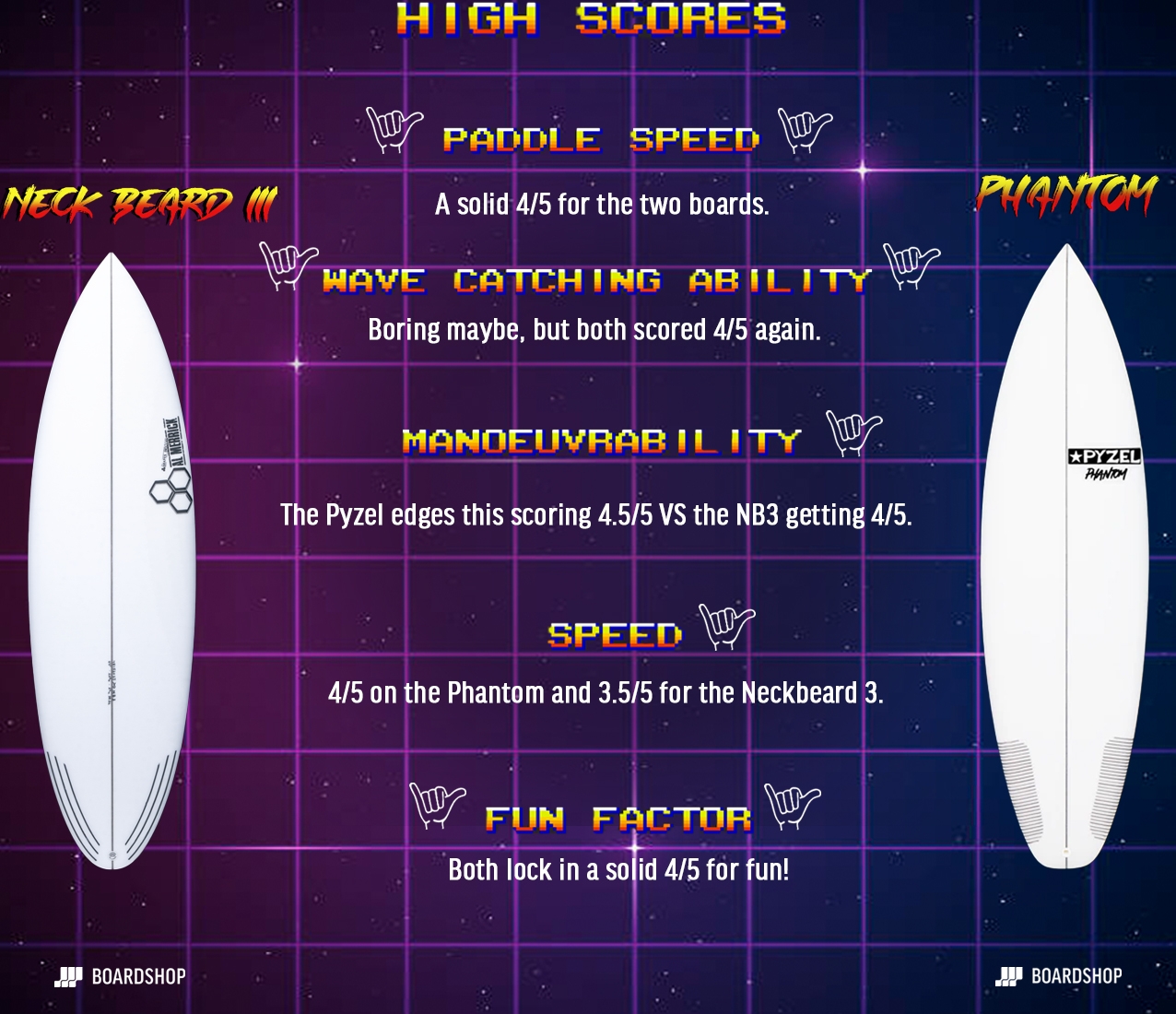 Battle Of The Boards Results