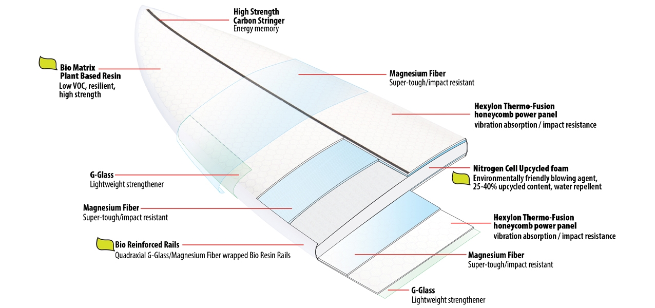 Lib Tech Construction