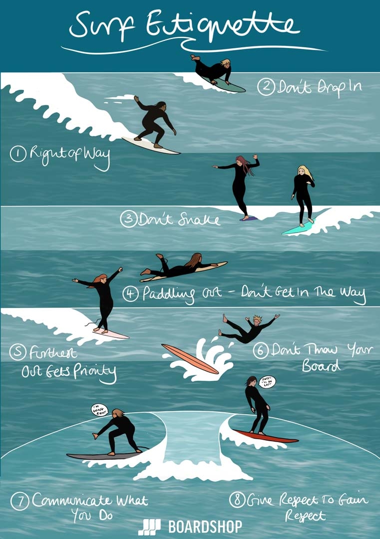 Surf Etiquette Flyer