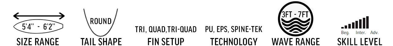 Channel Islands Neck Beard 3 Specs