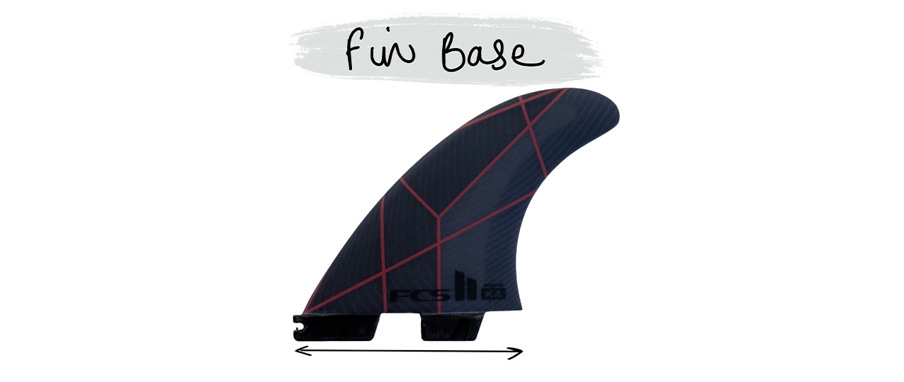Fin Base