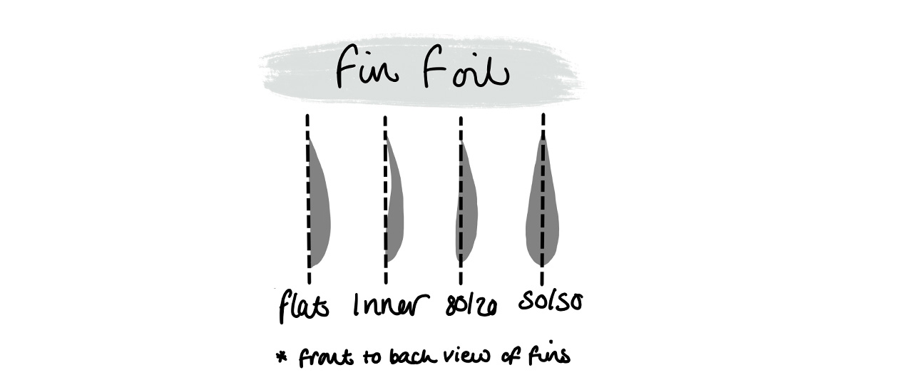 Fin Foil