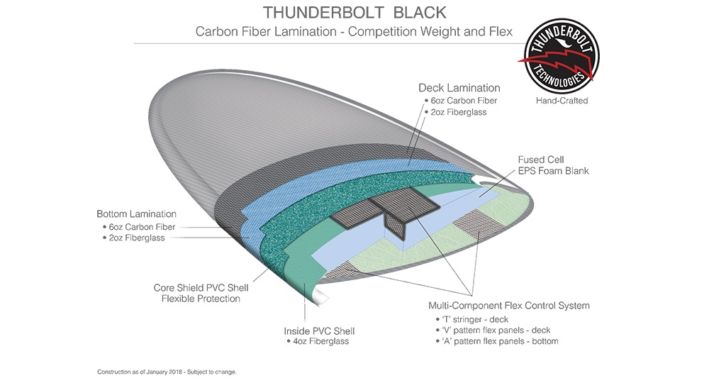 Thunderbolt Black Technology