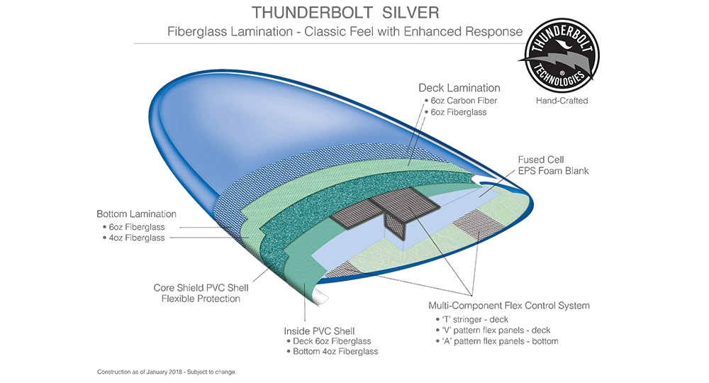 Thunderbolt Silver Technologies