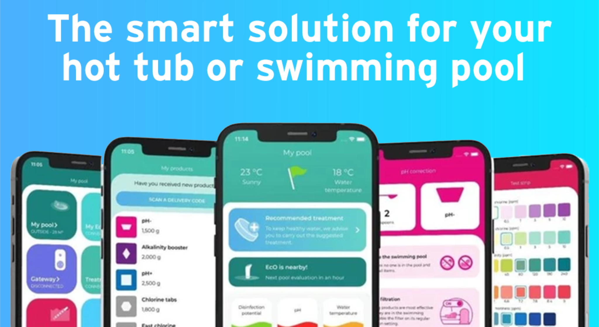 iopool EcO Smart Water Monitor